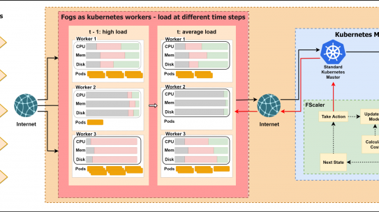 FScaler: Automatic Resource Scaling of Containers in Fog Clusters Using Reinforcement Learning